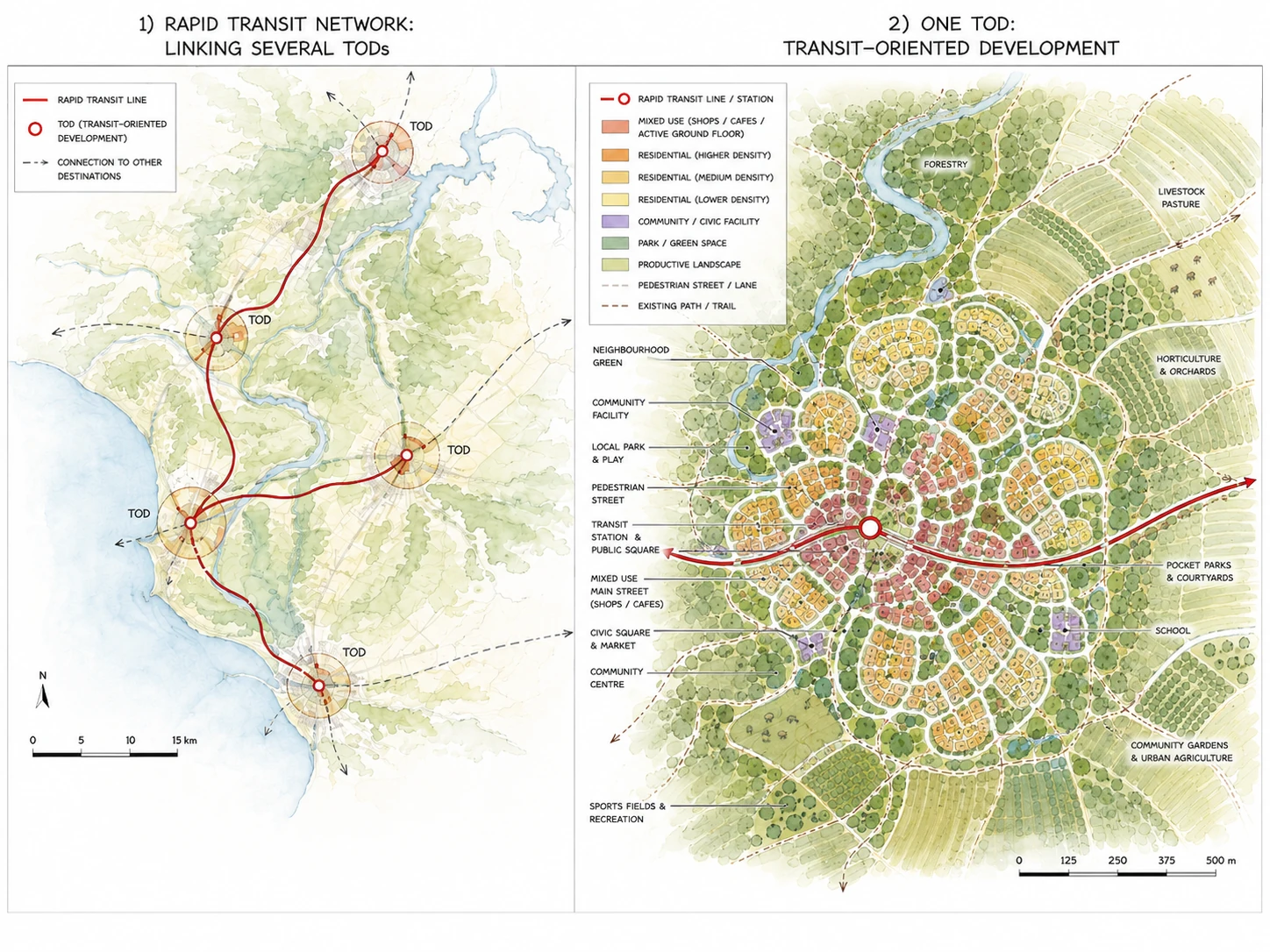 Transit-oriented development diagrams showing a rapid transit network linking several TODs and one compact TOD organised around its station and public square